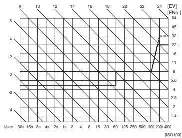 PENTAX MZ-6 - DIAGRAMMES DE PROGRAMMES - 3
