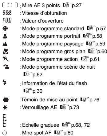 PENTAX MZ-6 - Indications dans le viseur - 2