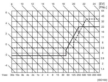 PENTAX MZ-6 - DIAGRAMMES DE PROGRAMMES - 1