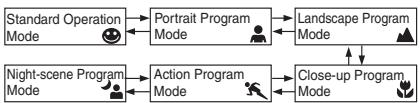 PENTAX MZ6 - UTILISATION DU MODE PROGRAMME - 1