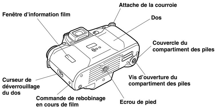 PENTAX MZ6 - FONCTIONS DE BASE 21 - 1