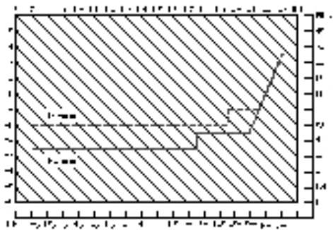 PENTAX MZ7 - LIGNES DE PROGRAMME - 5