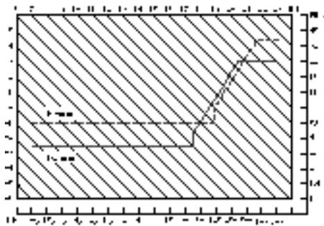 PENTAX MZ7 - LIGNES DE PROGRAMME - 1