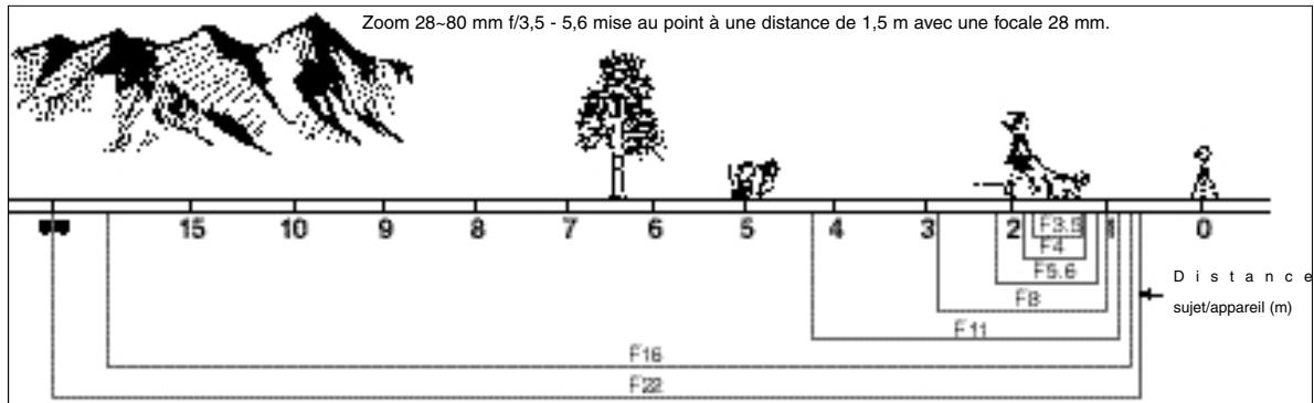 PENTAX MZ7 - Remarques sur les accessoires - 4