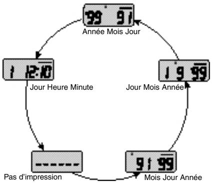 PENTAX MZ7 - LE DOS DATEUR (option) - 1