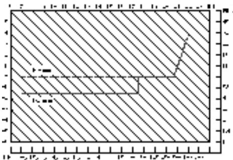 PENTAX MZ7 - LIGNES DE PROGRAMME - 4