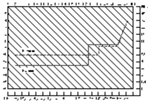 PENTAX MZ7 - LIGNES DE PROGRAMME - 2