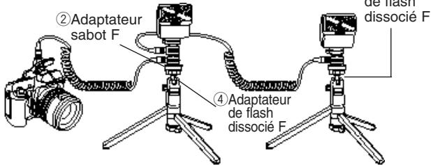 PENTAX MZS - Installation d'un flash - 5