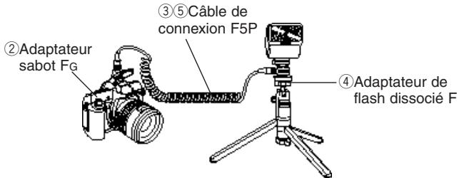 PENTAX MZS - Installation d'un flash - 4