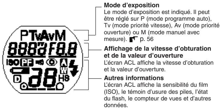 PENTAX MZS - Au sujet de I'ecran ACL - 1