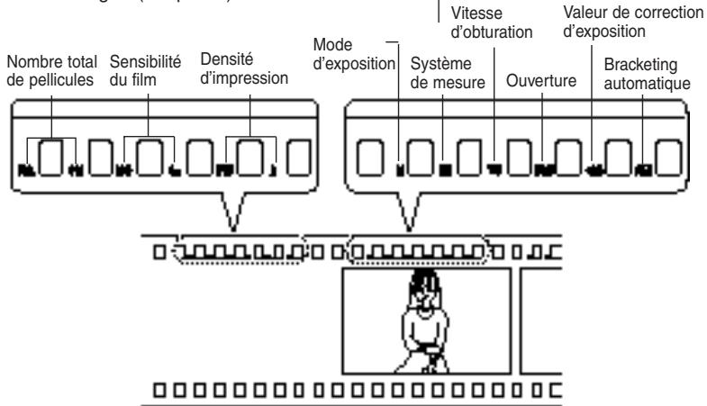 PENTAX MZS - Impression des données d'exposition - 3