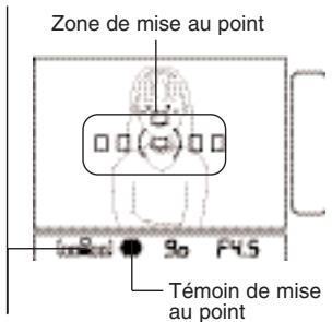 PENTAX MZS - ① Regardez dans le viseur et cadrez votre sujet. - 1