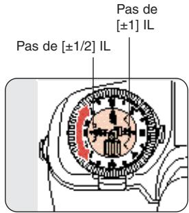 PENTAX MZS - Réglage du bracketing automatique - 1
