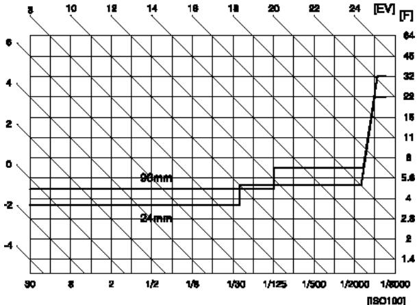 PENTAX MZS - [1] Ligne de programme normale - 2