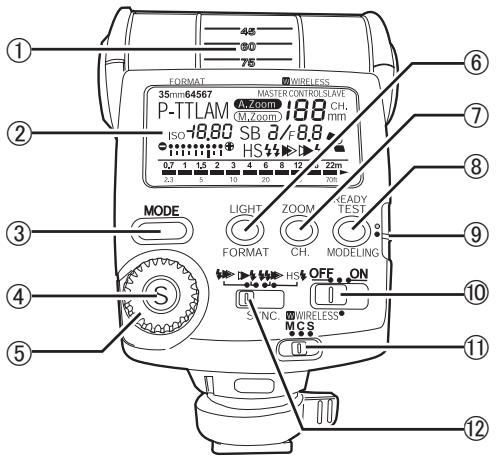 PENTAX AF 360 FGZ - Descriptif de l'appareil - 1
