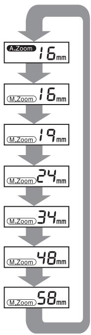 PENTAX AF 360 FGZ - Positions zoom en fonction du format des appareils - 4