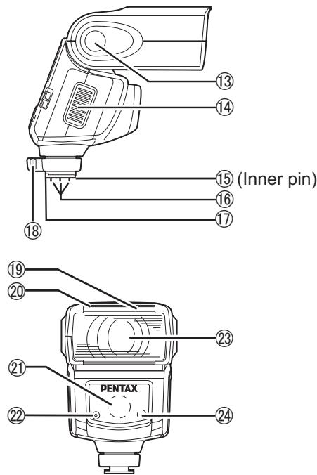 PENTAX AF 360 FGZ - Descriptif de l'appareil - 2
