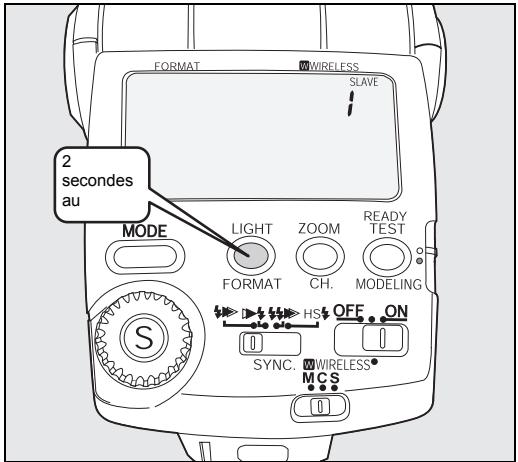 PENTAX AF 360 FGZ - ■Réglage du mode flash asservi - 1