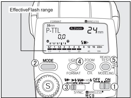 PENTAX AF 360 FGZ - ■Flash automatique P-TTL - 1