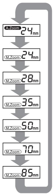 PENTAX AF 360 FGZ - Positions zoom en fonction du format des appareils - 1