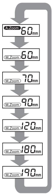 PENTAX AF 360 FGZ - Positions zoom en fonction du format des appareils - 3