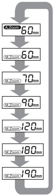 PENTAX AF 540 FGZ - Positions zoom pour chaque format - 3