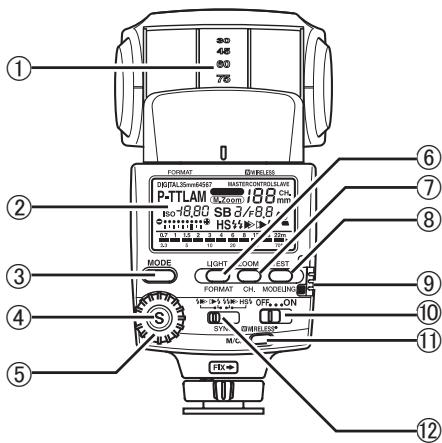 PENTAX AF 540 FGZ - Descriptif de l'appareil - 1