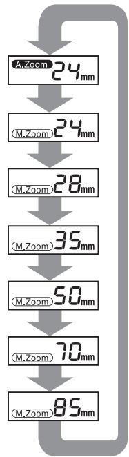 PENTAX AF 540 FGZ - Positions zoom pour chaque format - 1