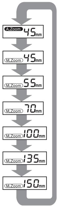 PENTAX AF 540 FGZ - Positions zoom pour chaque format - 2