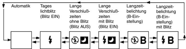 PENTAX ESPIO 105WR - EINSTELLUNG DER BLITZ-, AUTOFOKUS UND TRANSPORT-BETRIEBSARTEN - 2