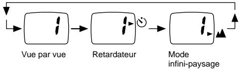PENTAX ESPIO 115V - SELECTION DE L'EXPOSITION, DES MODES AF et FLASH - 3