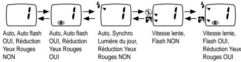 PENTAX ESPIO 115V - SELECTION DE L'EXPOSITION, DES MODES AF et FLASH - 2
