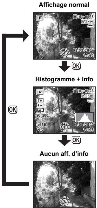 PENTAX OPTIO M30 - Affichage du paramétrage de la prise de vue en mode lecture - 1