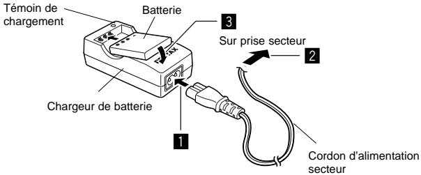 PENTAX OPTIO S - Alimentation de l'appareil - 1