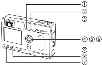PENTAX OPTIO S - Utilisation des fonctions des boutons - 1