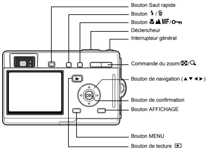 PENTAX OPTIO S4I - Noms des éléments fonctionnels - 1