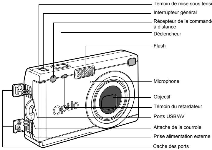 PENTAX OPTIO S4I - Descriptif de l'appareil - 1