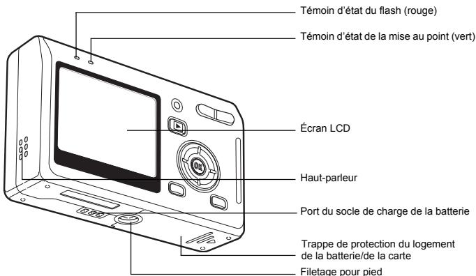 Témoin d'état du flash (rouge) Témoin d'état de la mise au point (vert) Écran LCD Haut-parleur Port du socle de charge de la batterie Trappe de protection du logement de la batterie/de la carte Filetage pour pied
