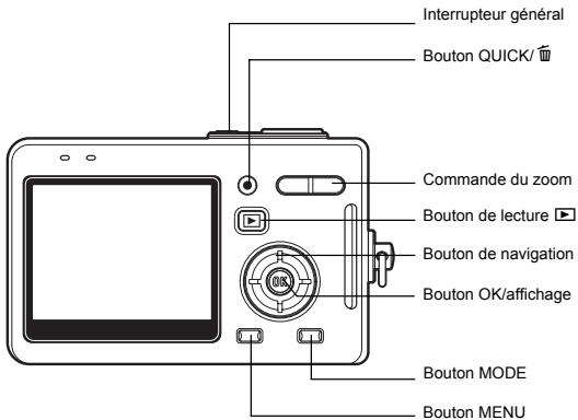 Interrupteur général Bouton QUICK/ Commande du zoom Bouton de lecture Bouton de navigation Bouton OK/affichage Bouton MODE Bouton MENU