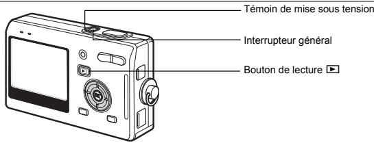 Témoin de mise sous tension Interrupteur général Bouton de lecture ▶