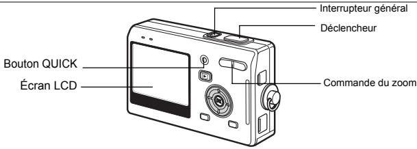 Interrupteur général Déclencheur Bouton QUICK Écran LCD Commande du zoom