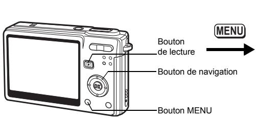 PENTAX OPTIO S6 - Changement du système de sortie video - 1