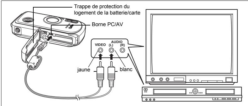 Trappe de protection du logement de la batterie/carte Borne PC/AV VIDEO AUDIO (L) (R) jaune blanc