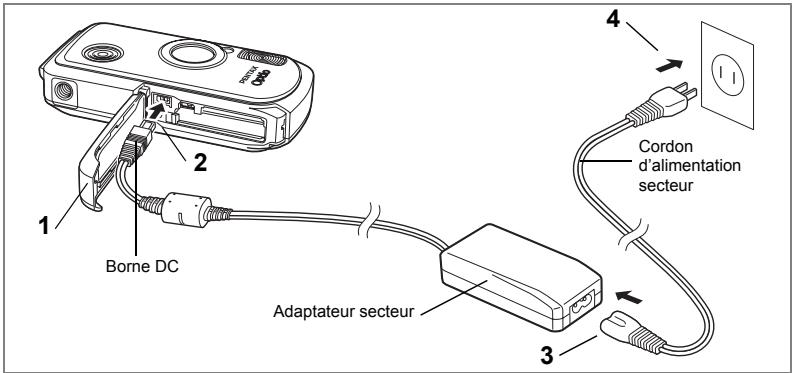 1 2 Borne DC 3 Adaptateur secteur 4 Cordon d'alimentation secteur