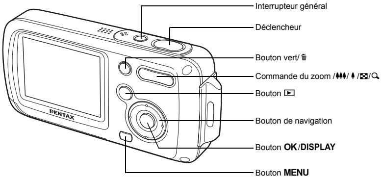 Interrupteur général Déclencheur Bouton vert/ Commande du zoom /###/ /###/Q Bouton ▶ Bouton de navigation Bouton OK/DISPLAY Bouton MENU