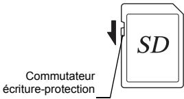 SD Commutateur écriture-protection