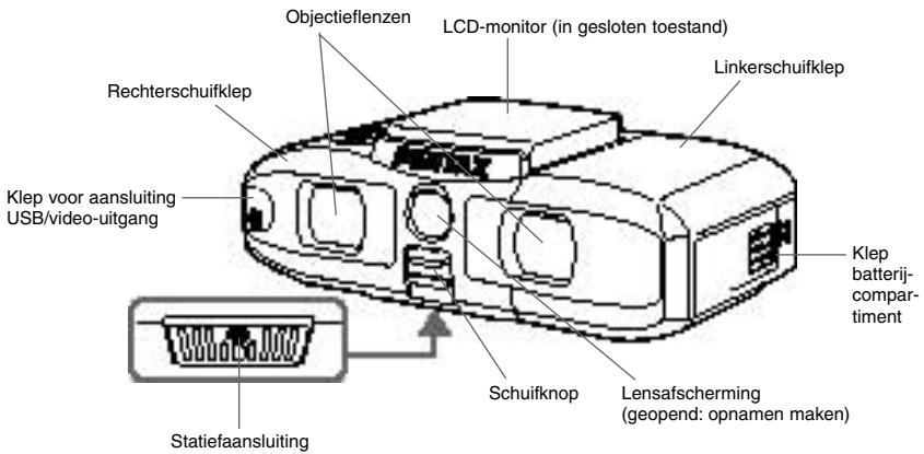 PENTAX DIGIBINO - Namen van onderdelen - 1