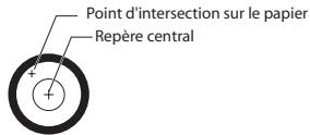 Point d'intersection sur le papier Repère central