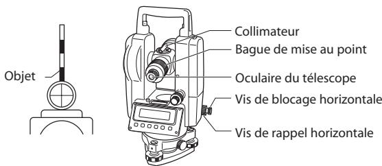 Objet Collimateur Bague de mise au point Oculaire du télescope Vis de blocage horizontale Vis de rappel horizontale