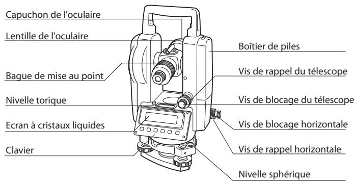Capuchon de l'oculaire Lentille de l'oculaire Bague de mise au point Nivelle torique Ecran à cristaux liquides Clavier Boîtier de piles Vis de rappel du télescope Vis de blocage du télescope Vis de blocage horizontale Vis de rappel horizontale Nivelle sphérique